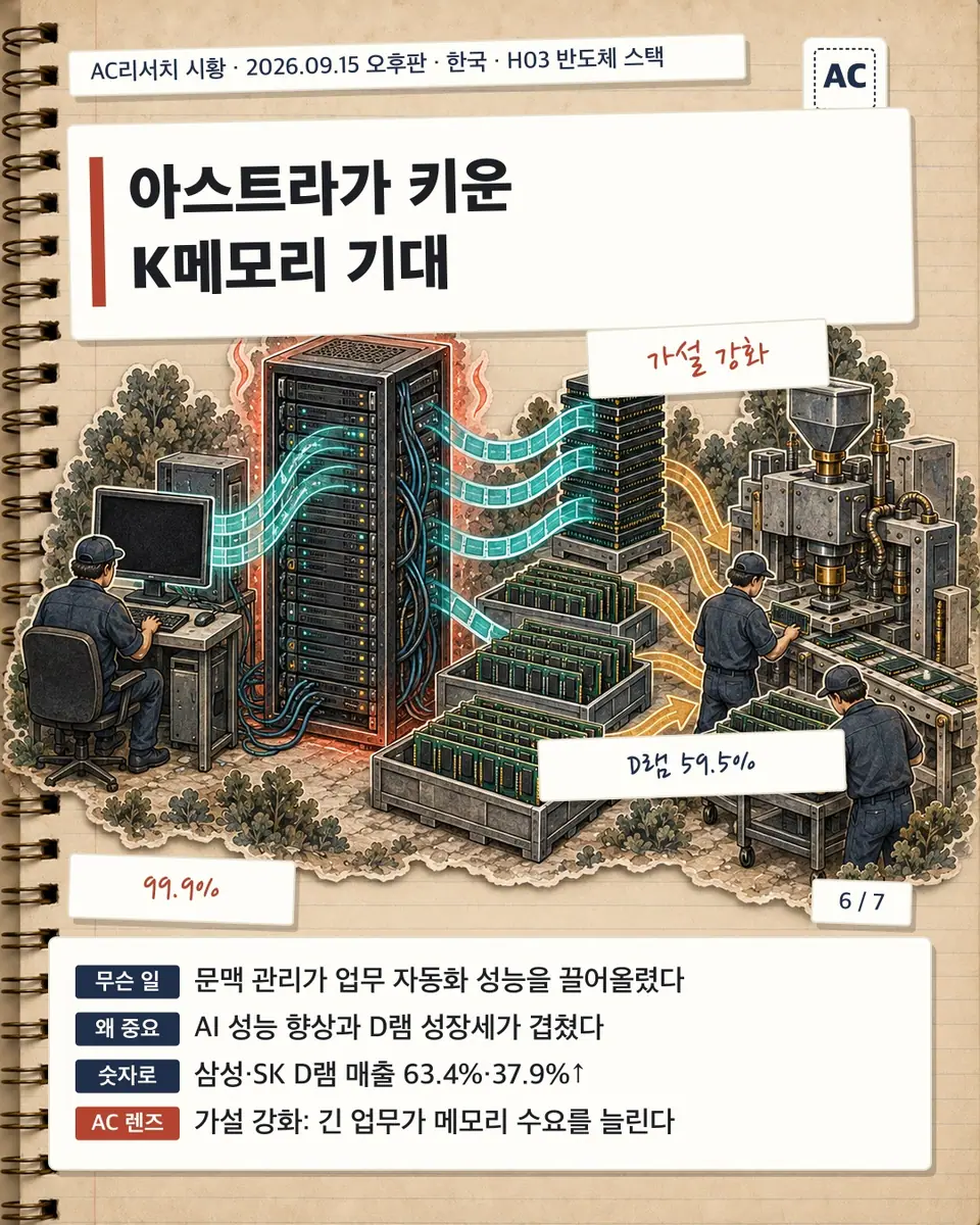 아스트라가 키운 K메모리 기대