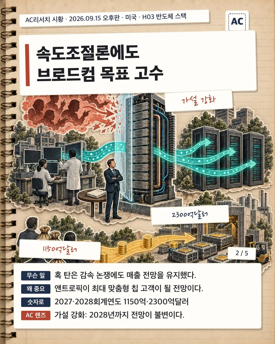 속도조절론에도 브로드컴 목표 고수