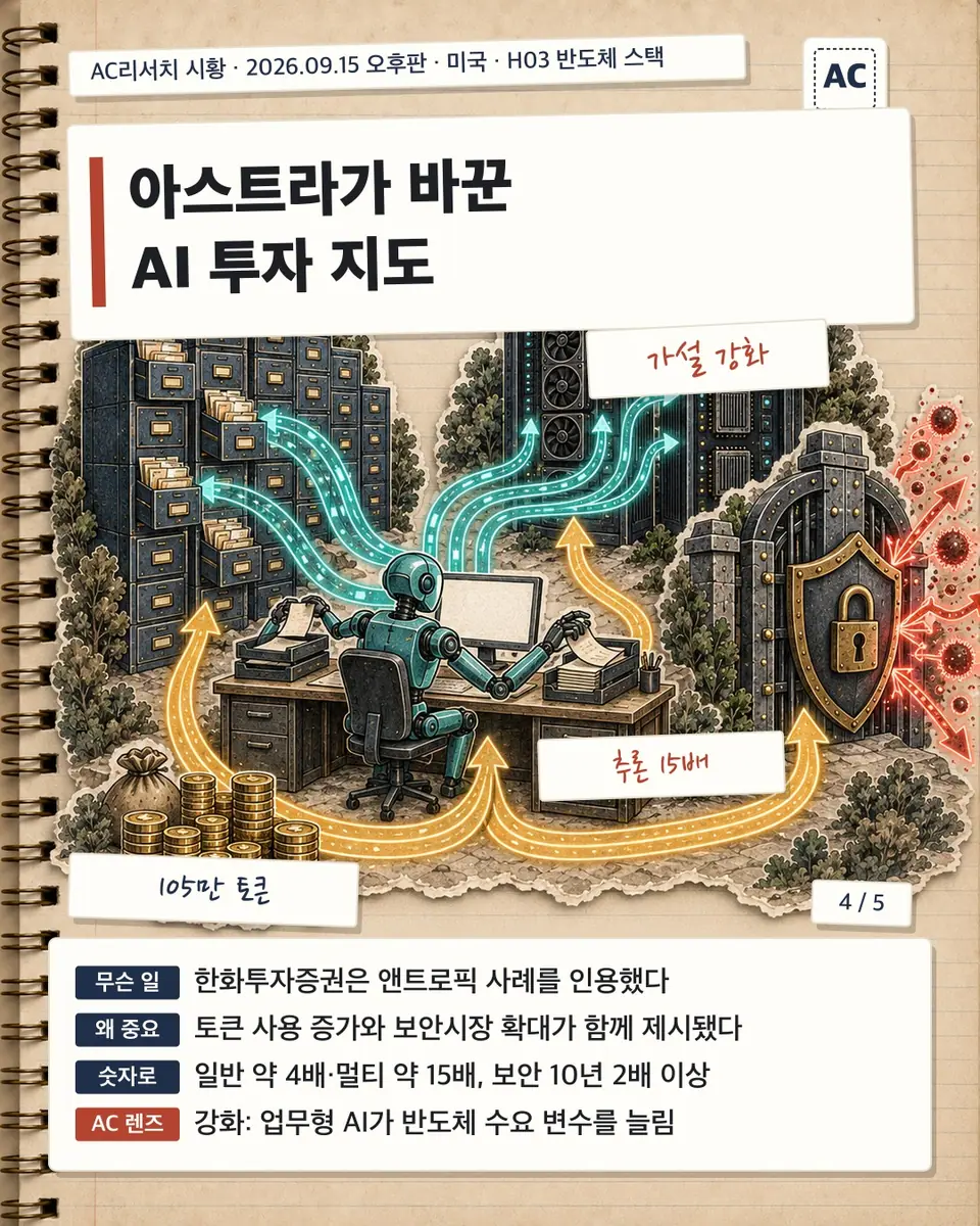 아스트라가 바꾼 AI 투자 지도