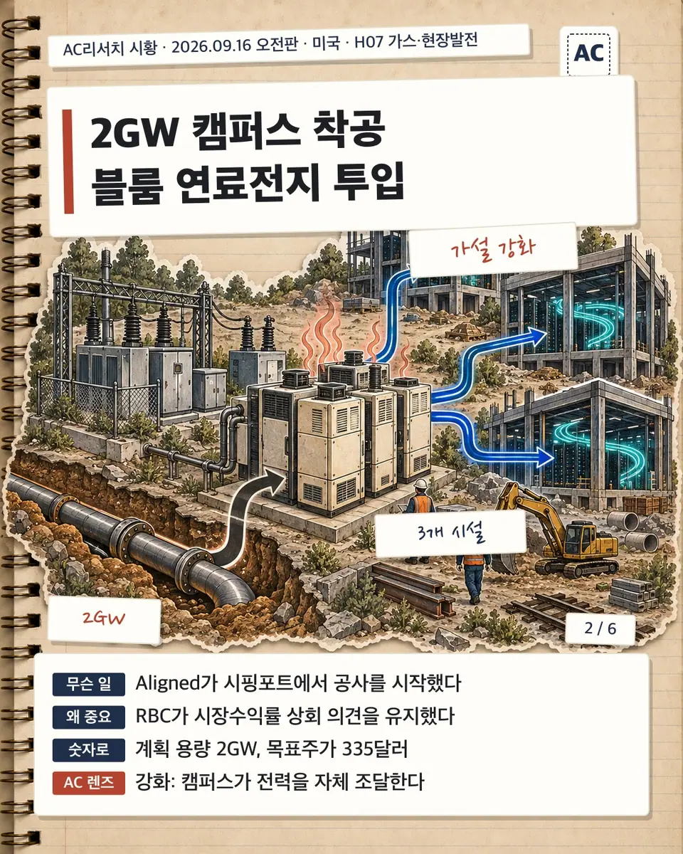2GW 캠퍼스 착공 블룸 연료전지 투입