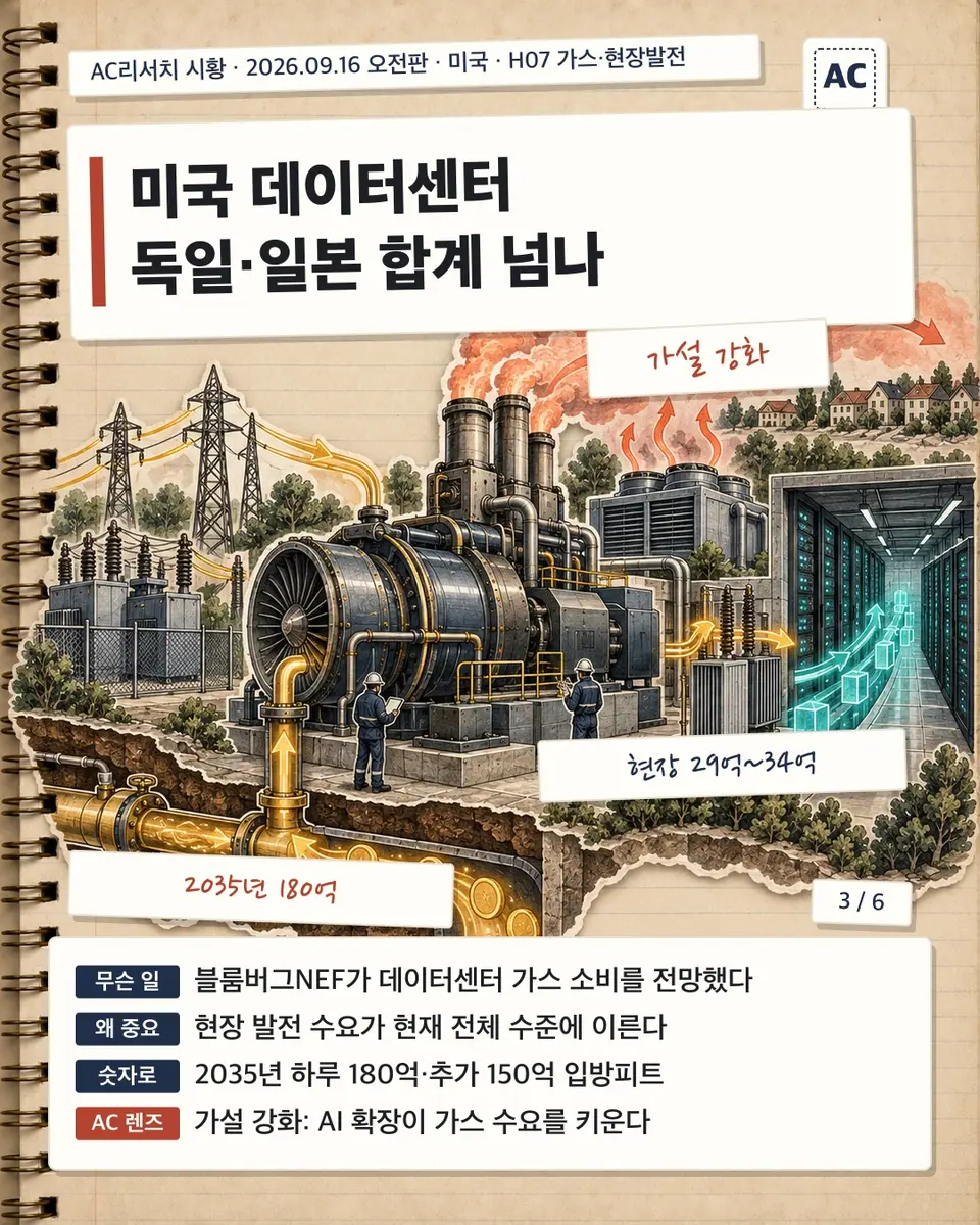미국 데이터센터 독일·일본 합계 넘나