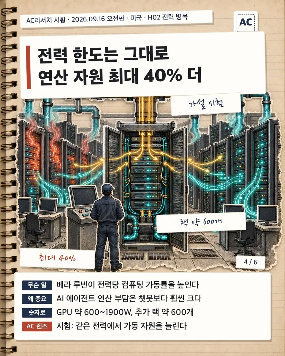전력 한도는 그대로 연산 자원 최대 40% 더