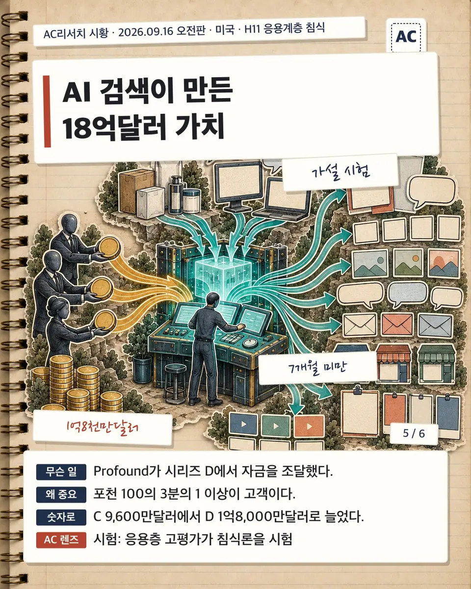 AI 검색이 만든 18억달러 가치