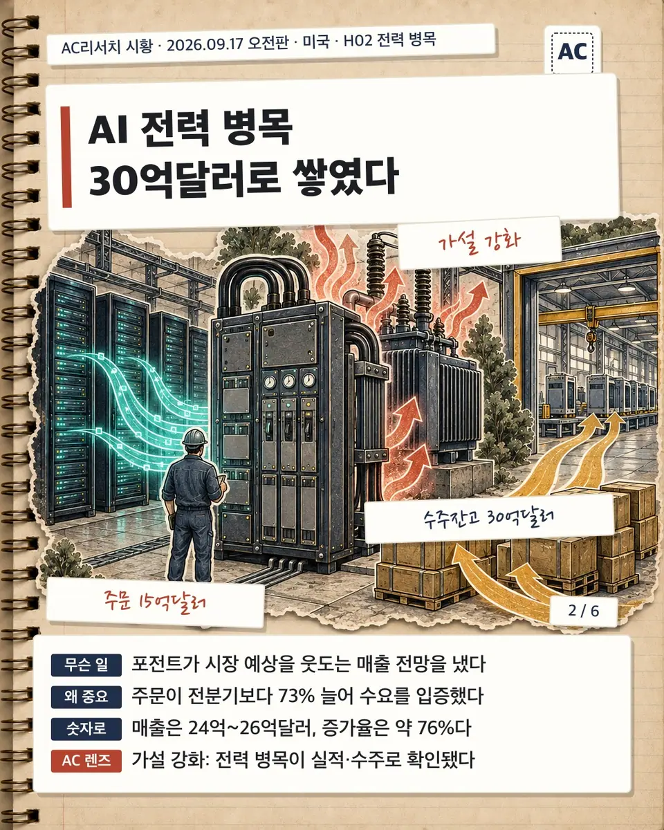AI 전력 병목 30억달러로 쌓였다