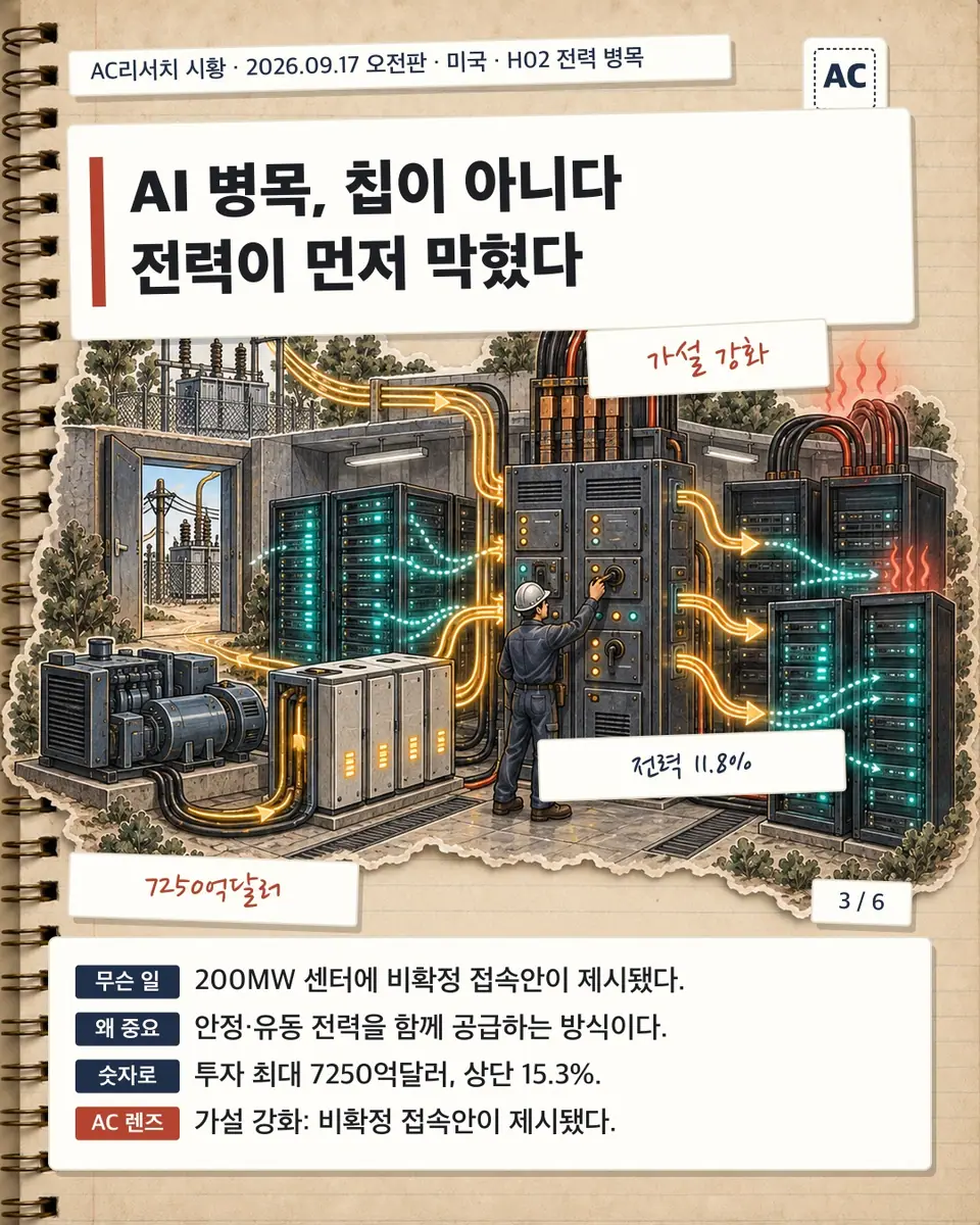 AI 병목, 칩이 아니다 전력이 먼저 막혔다