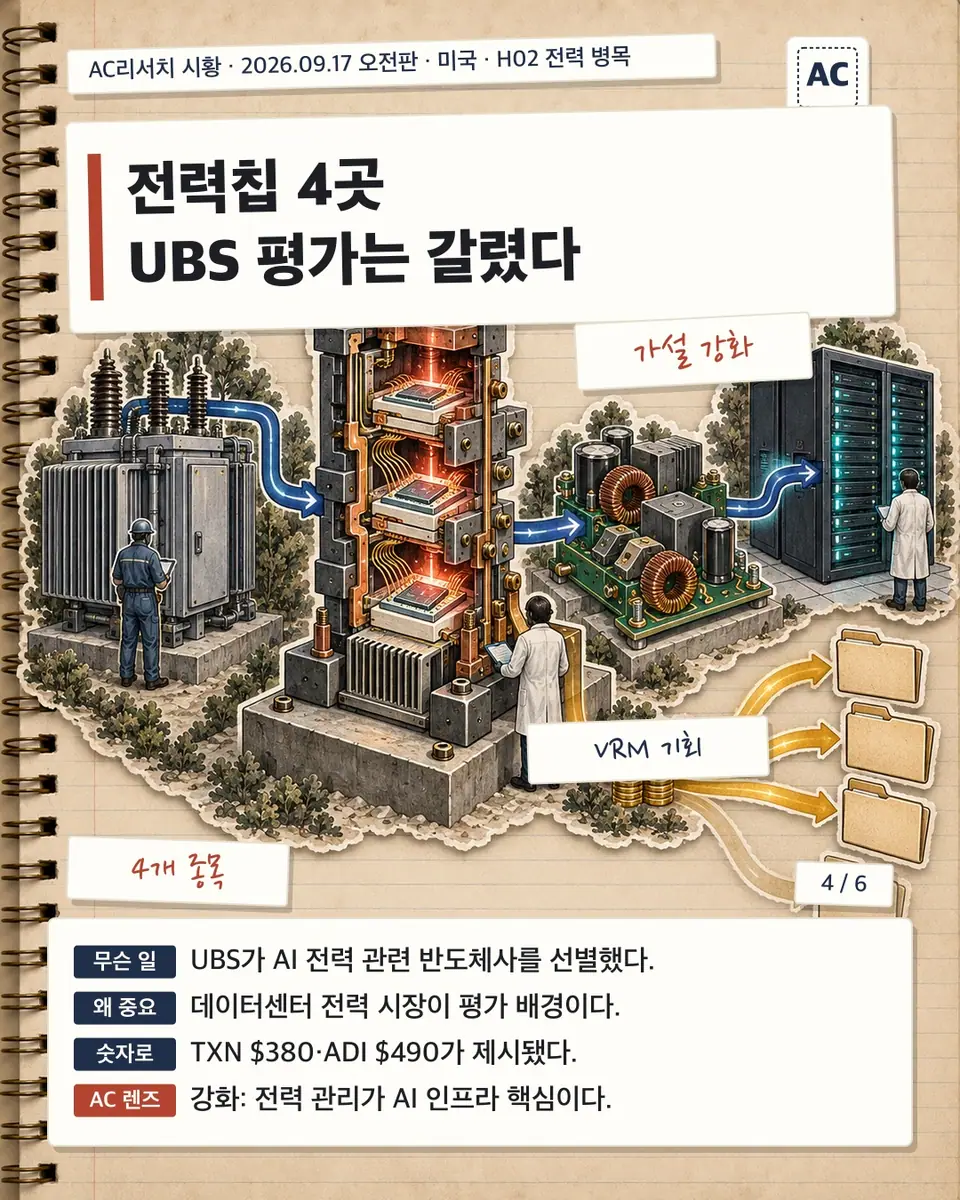 전력칩 4곳 UBS 평가는 갈렸다