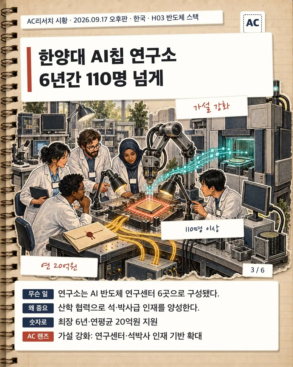 한양대 AI칩 연구소 6년간 110명 넘게