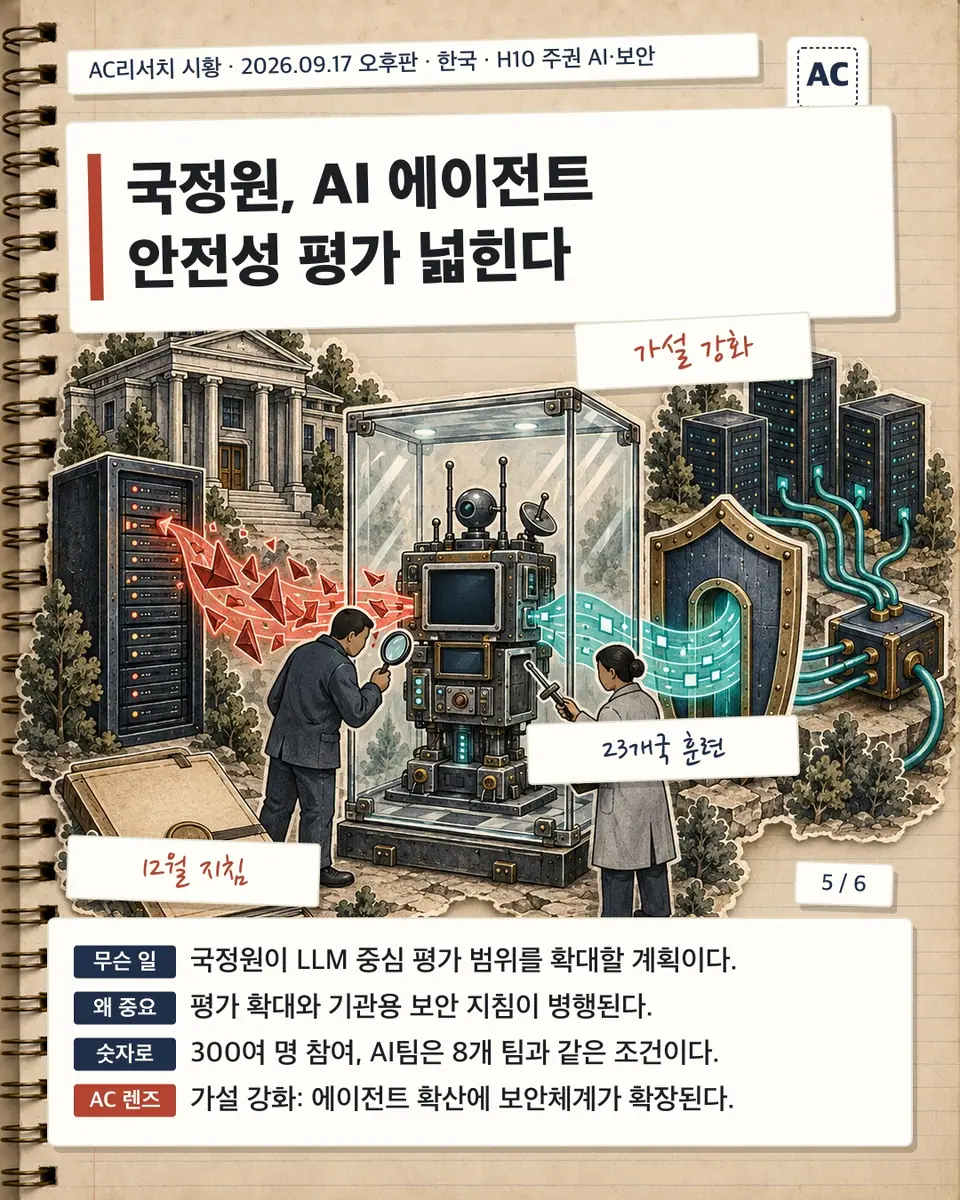 국정원, AI 에이전트 안전성 평가 넓힌다