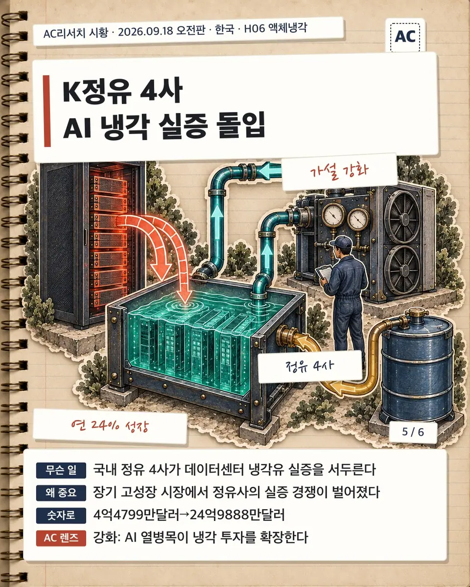 K정유 4사 AI 냉각 실증 돌입