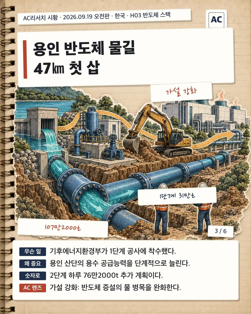 용인 반도체 물길 47㎞ 첫 삽