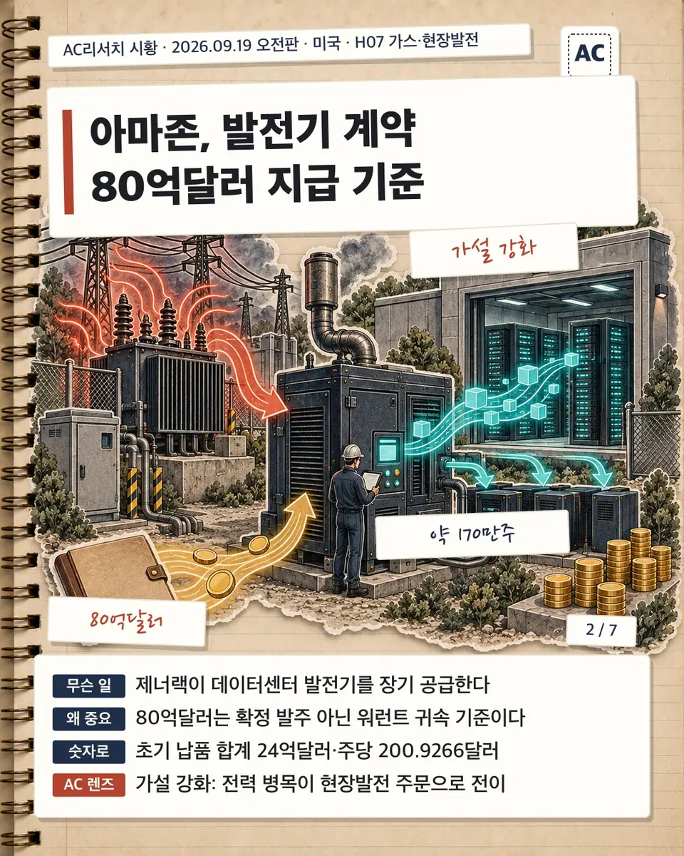 아마존, 발전기 계약 80억달러 지급 기준