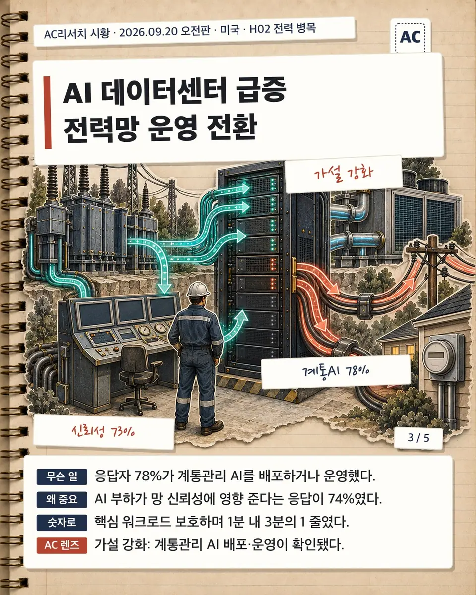 AI 데이터센터 급증 전력망 운영 전환