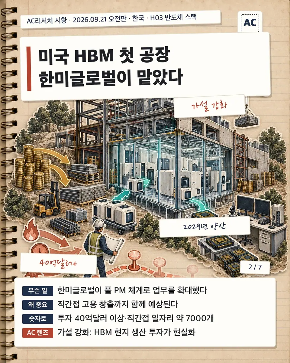 미국 HBM 첫 공장 한미글로벌이 맡았다