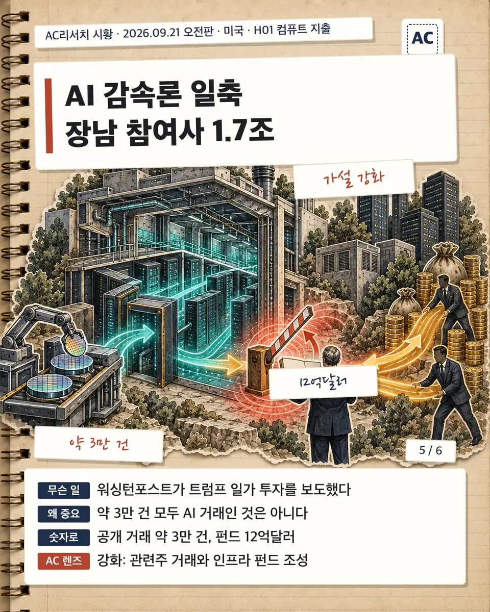 AI 감속론 일축 장남 참여사 1.7조