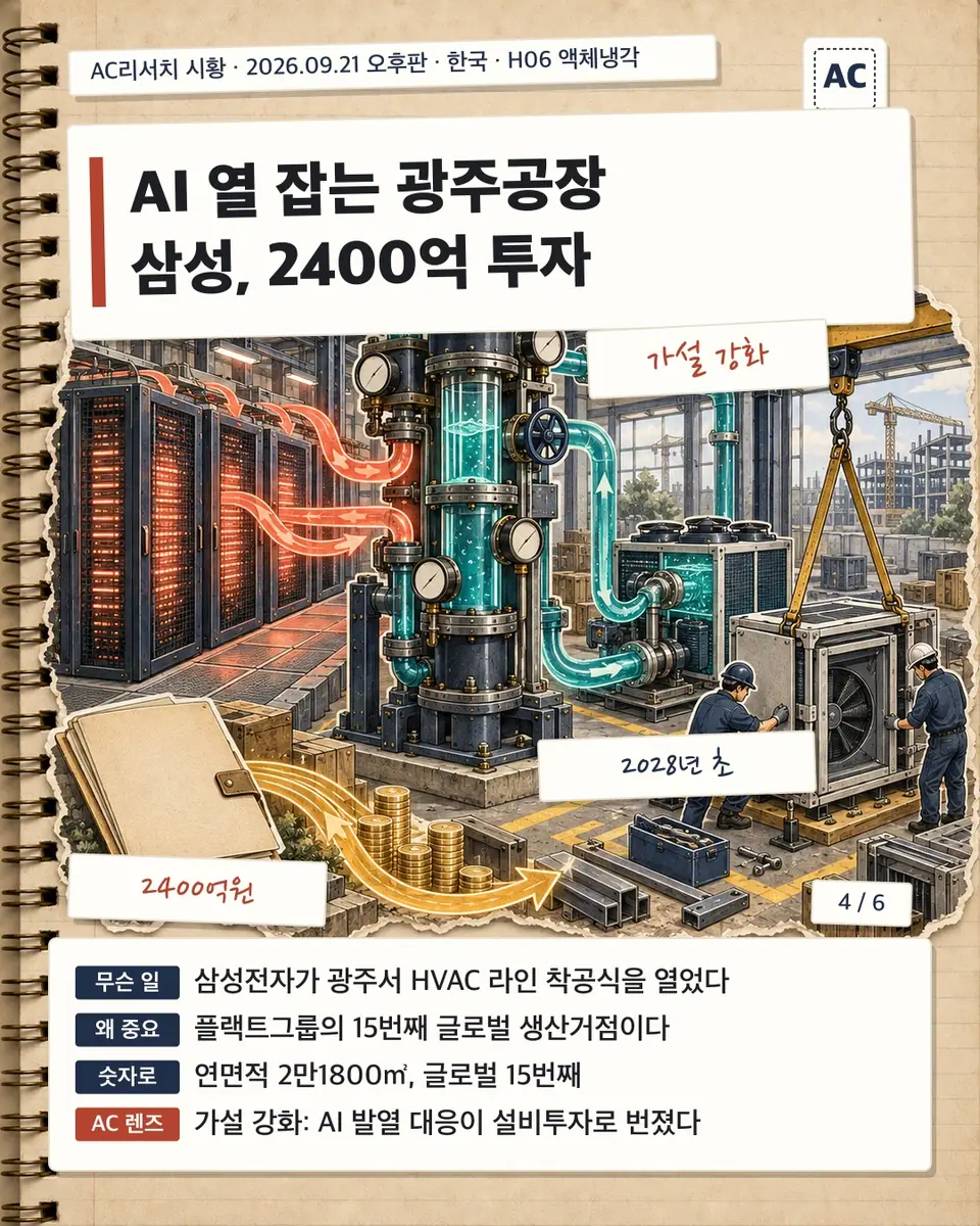 AI 열 잡는 광주공장 삼성, 2400억 투자