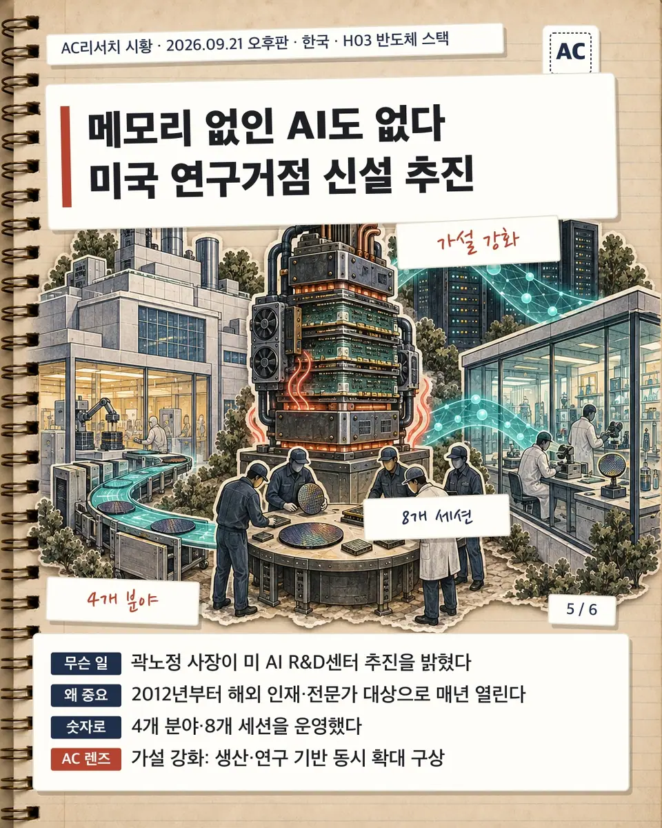 메모리 없인 AI도 없다 미국 연구거점 신설 추진