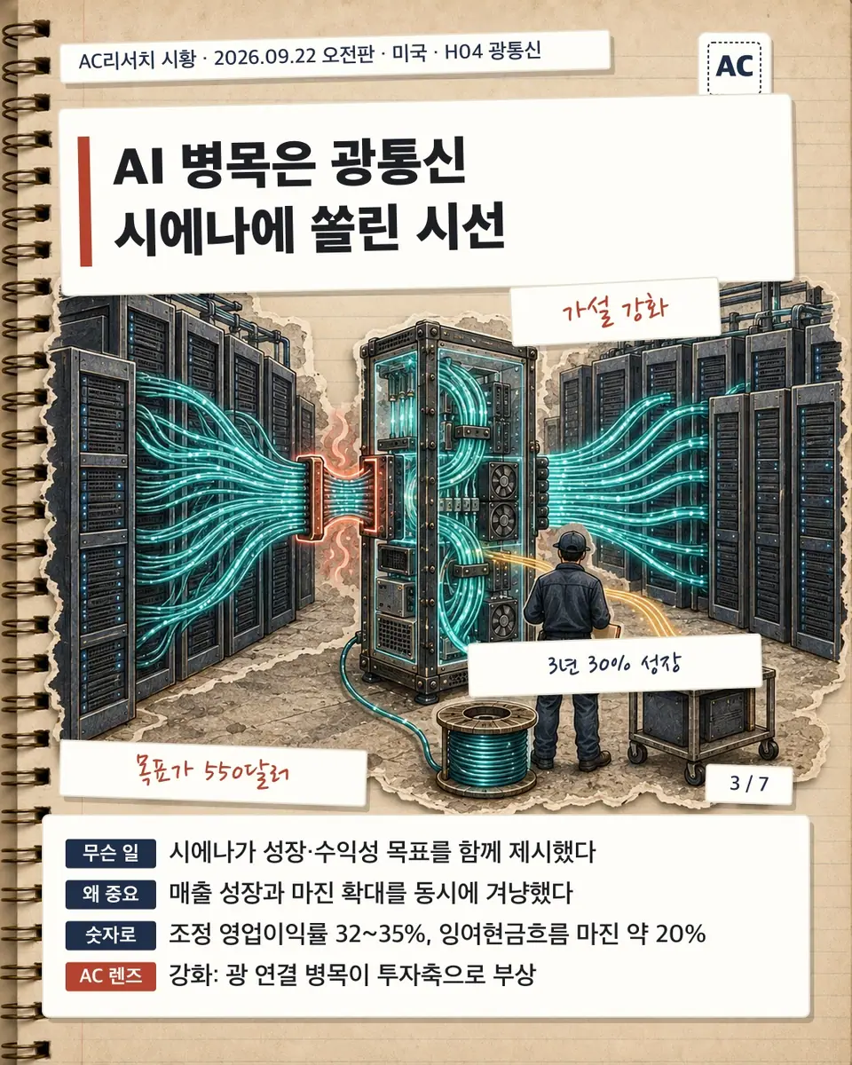 AI 병목은 광통신 시에나에 쏠린 시선