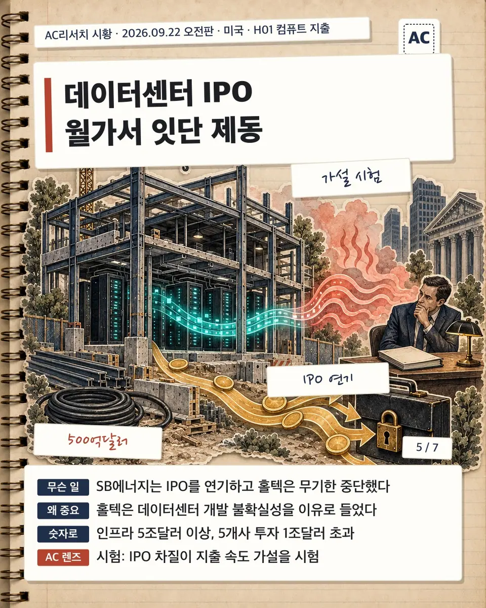 데이터센터 IPO 월가서 잇단 제동