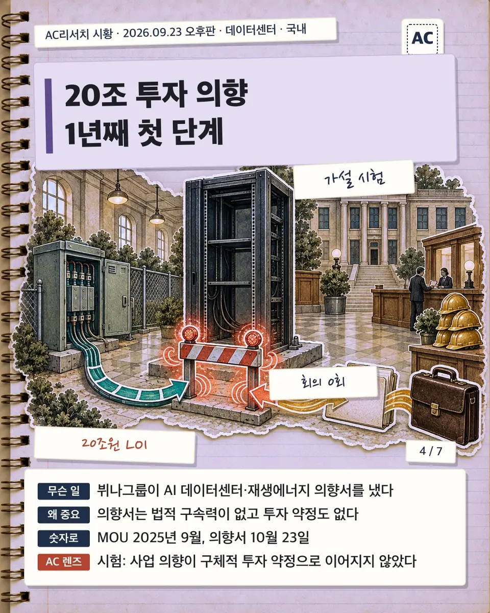 20조 투자 의향 1년째 첫 단계
