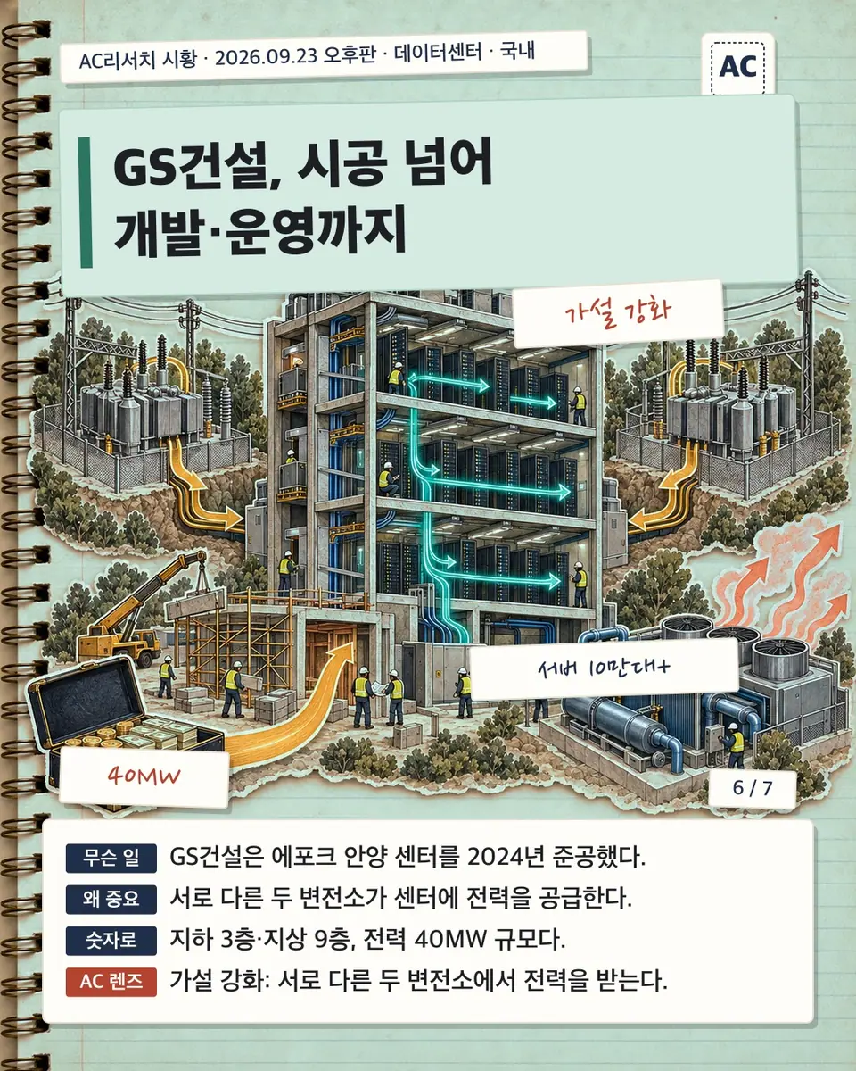 GS건설, 시공 넘어 개발·운영까지