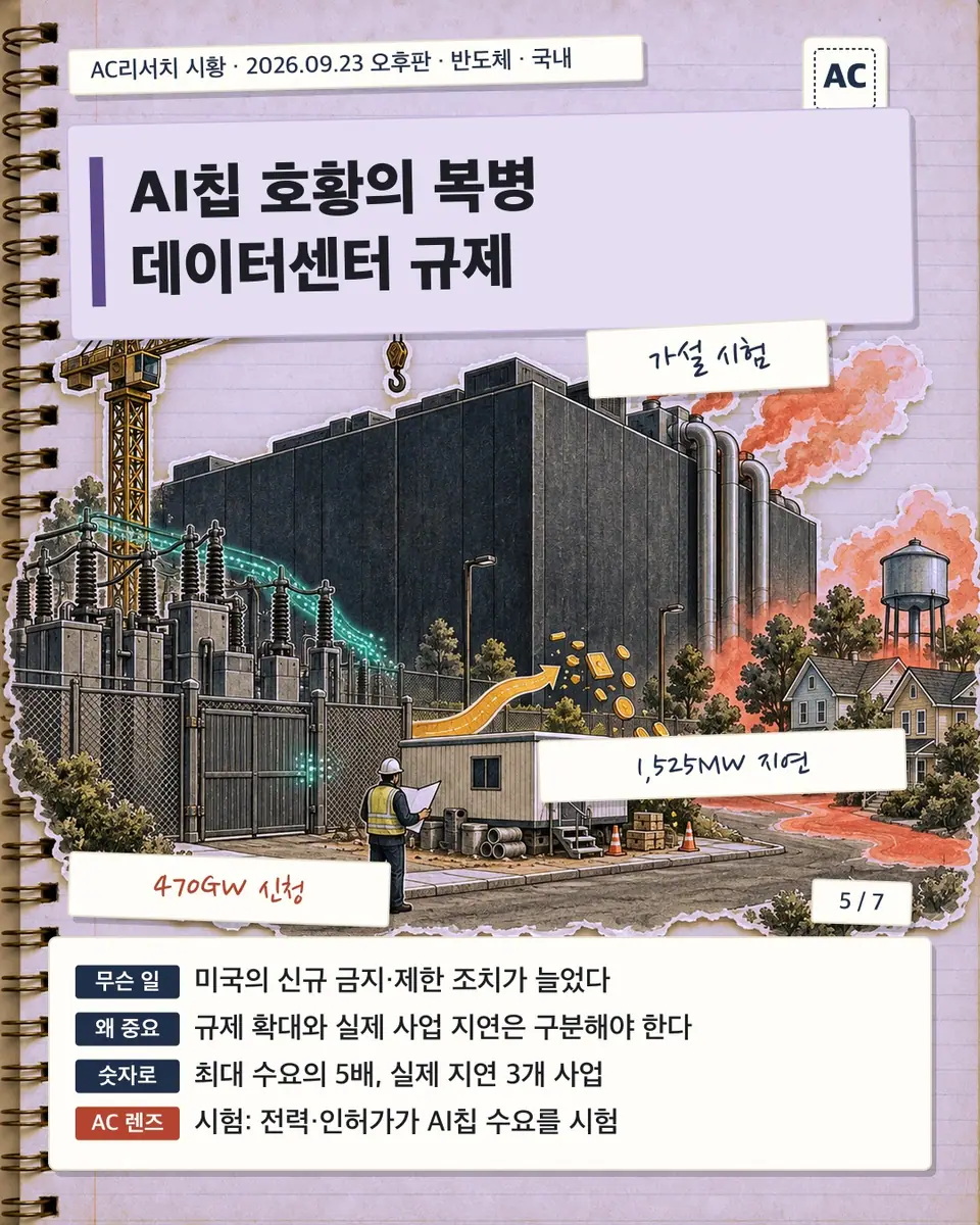 AI칩 호황의 복병 데이터센터 규제