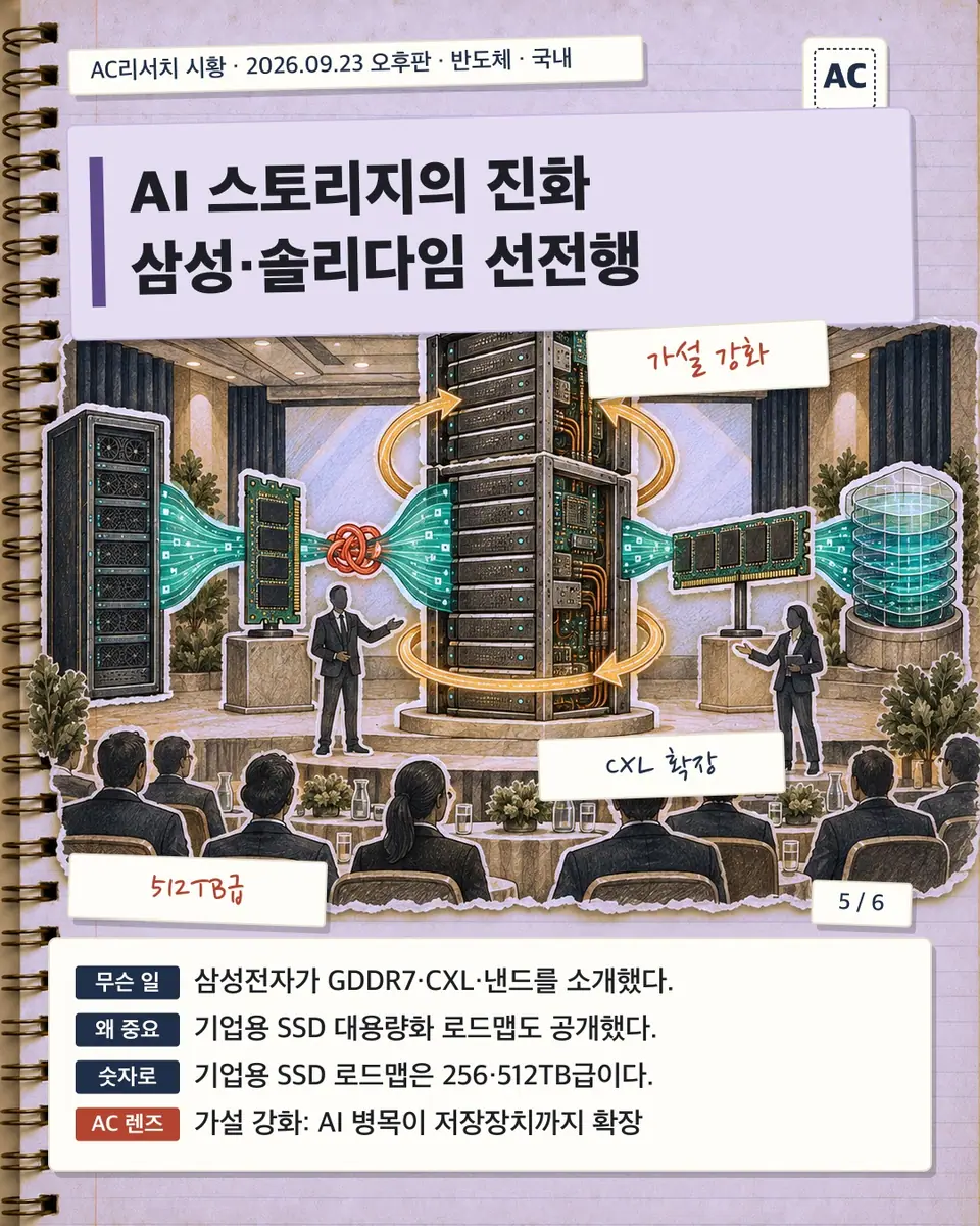 AI 스토리지의 진화 삼성·솔리다임 선전행