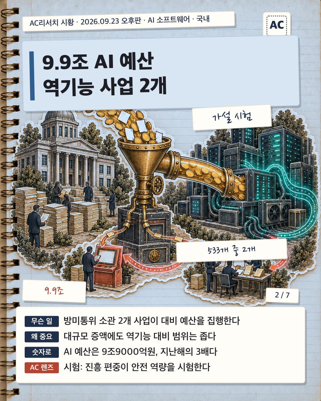 9.9조 AI 예산, 역기능 대비 사업은 2개뿐