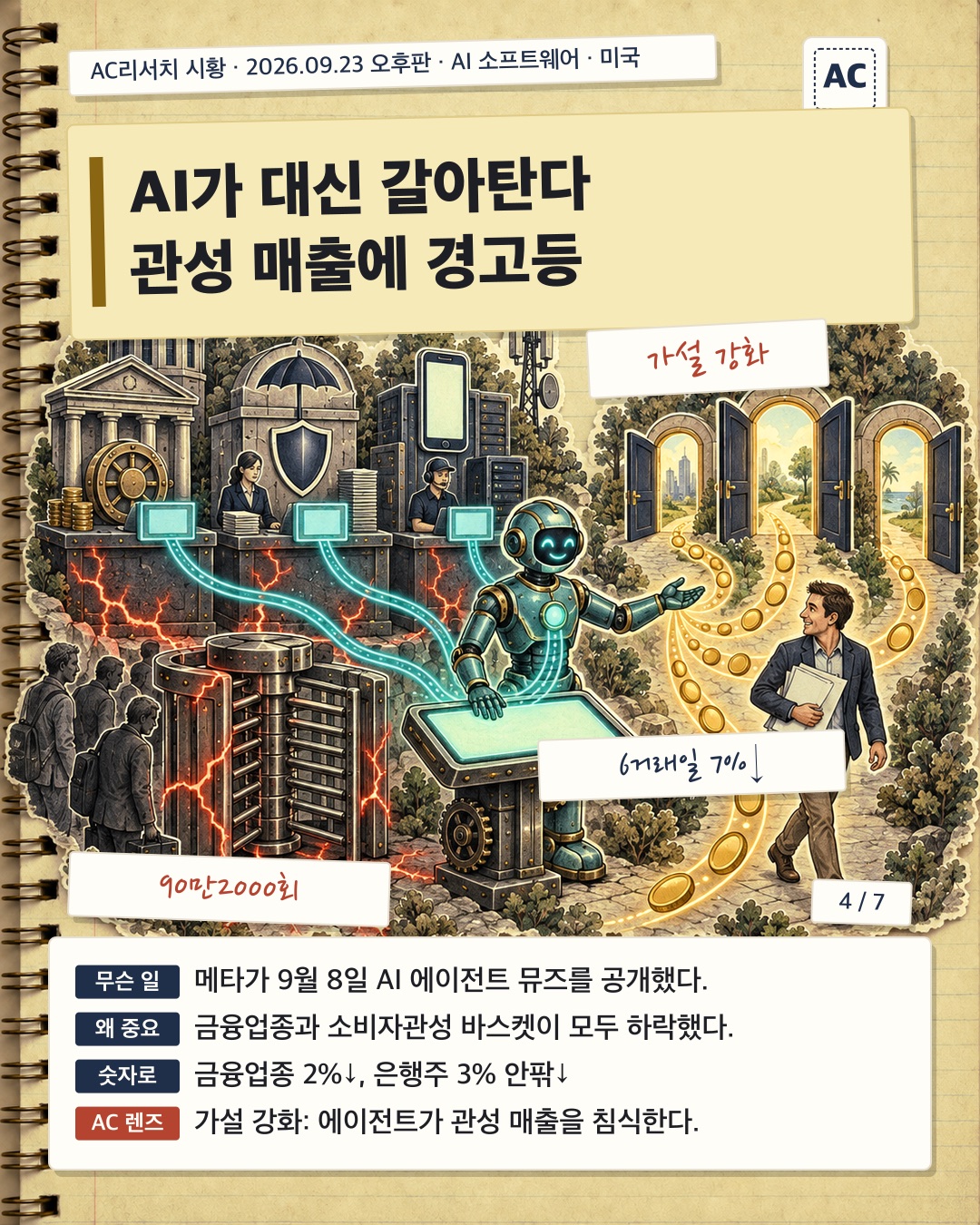AI가 대신 갈아탄다, 관성 매출에 경고등