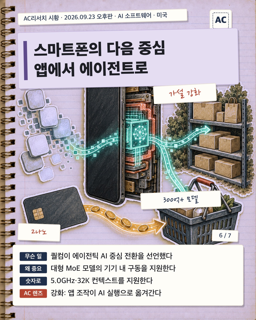 스마트폰의 다음 중심, 앱에서 에이전트로