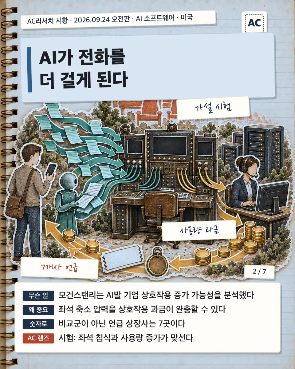 AI가 전화를 더 걸게 된다