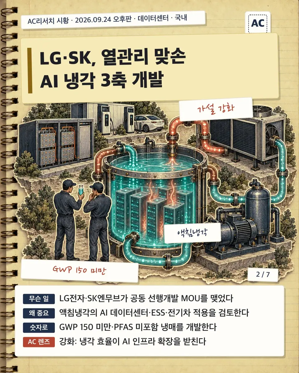 LG·SK, 열관리 맞손 AI 냉각 3축 개발