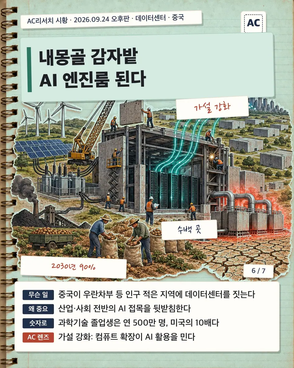 내몽골 감자밭 AI 엔진룸 된다
