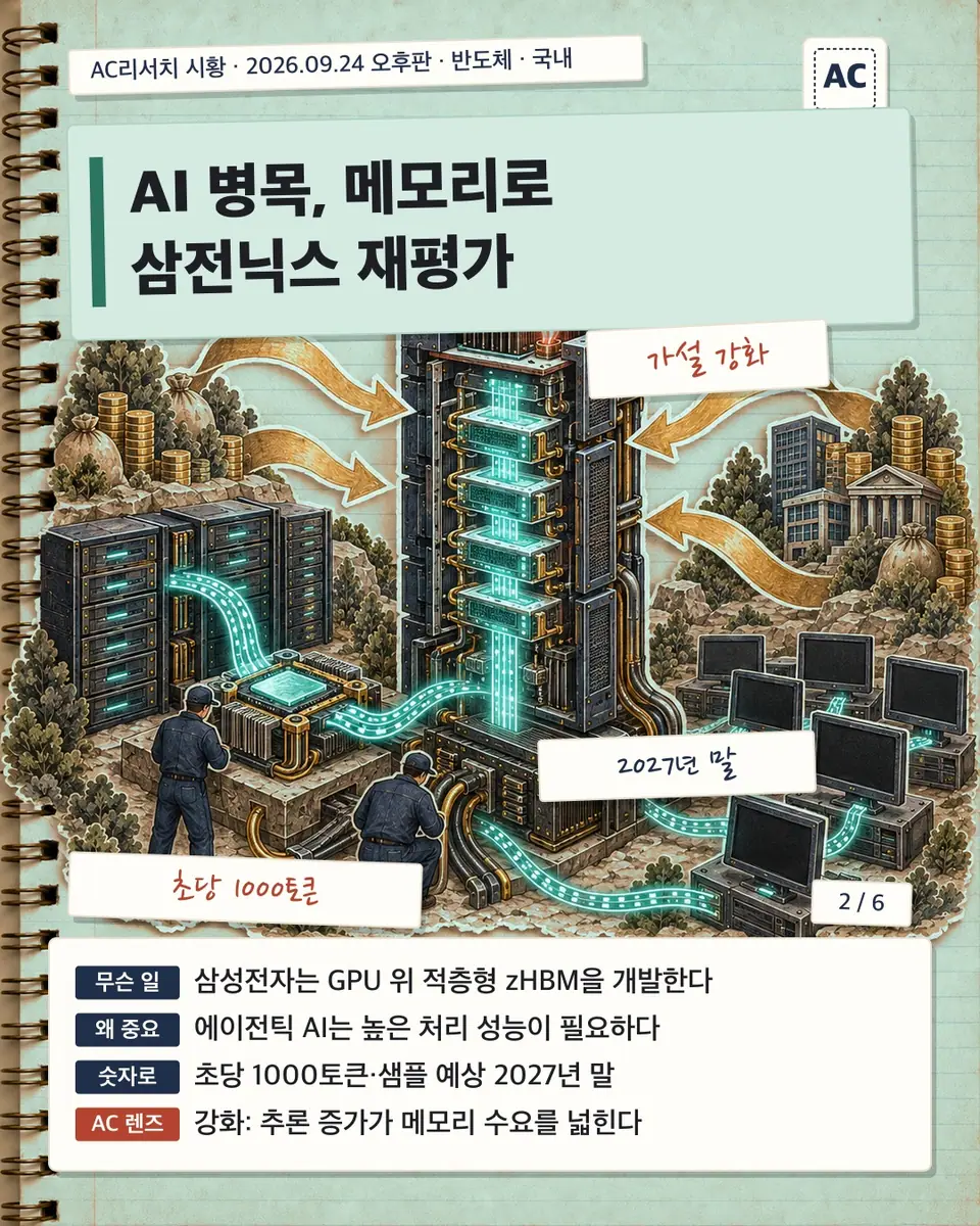 AI 병목, 메모리로 삼전닉스 재평가