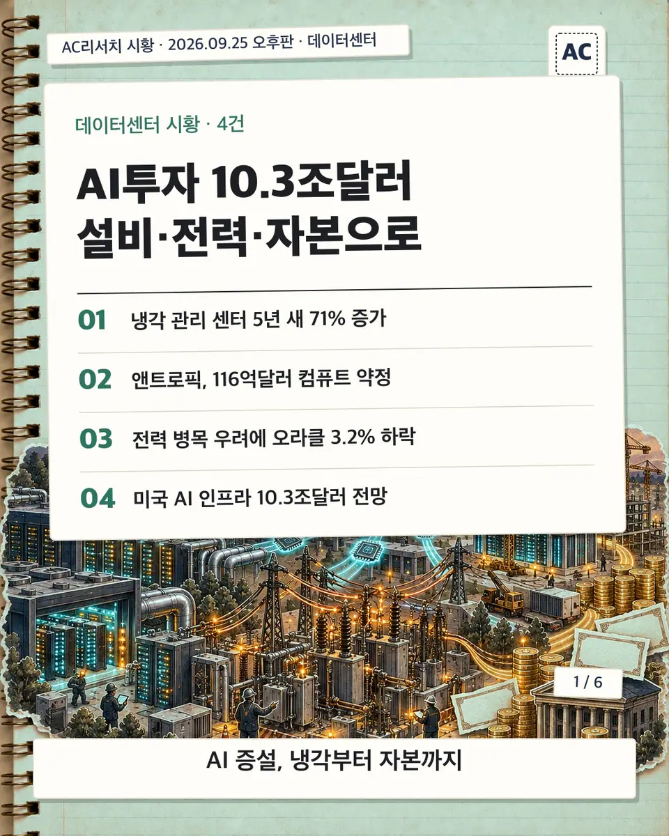 표지 · AI투자 10.3조달러 설비·전력·자본으로