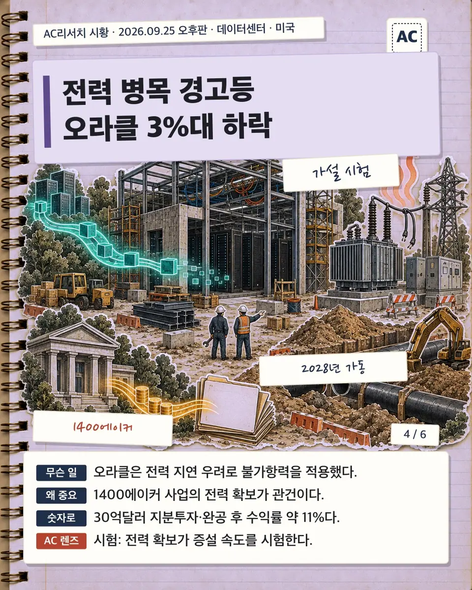 전력 병목 경고등 오라클 3%대 하락