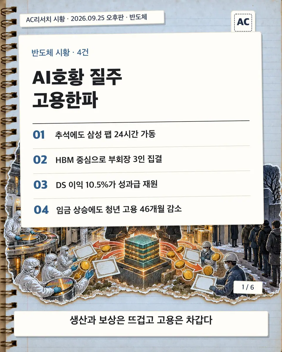 표지 · AI호황 질주 고용한파