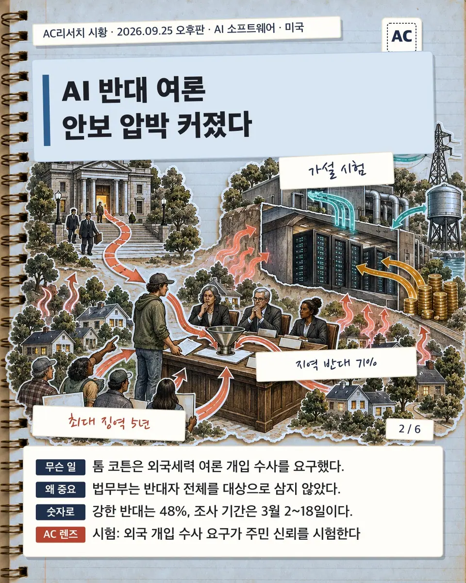 AI 반대 여론 안보 압박 커졌다