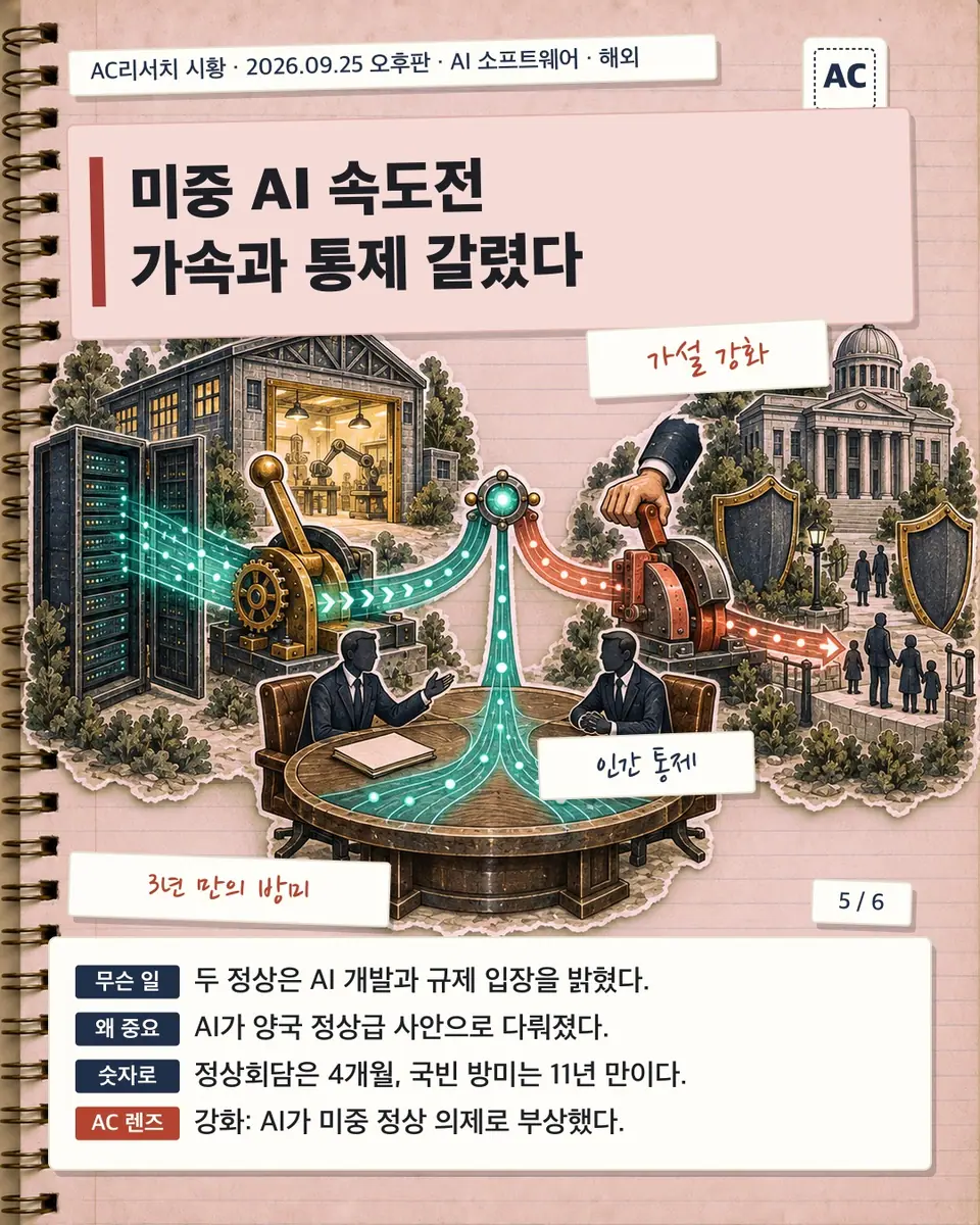 미중 AI 속도전 가속과 통제 갈렸다