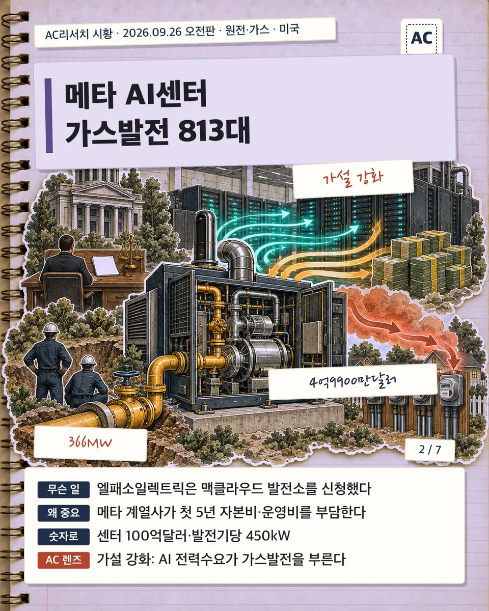 메타 AI센터 가스발전 813대