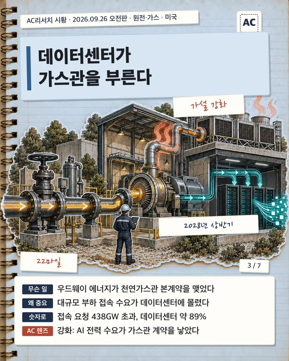 데이터센터가 가스관을 부른다