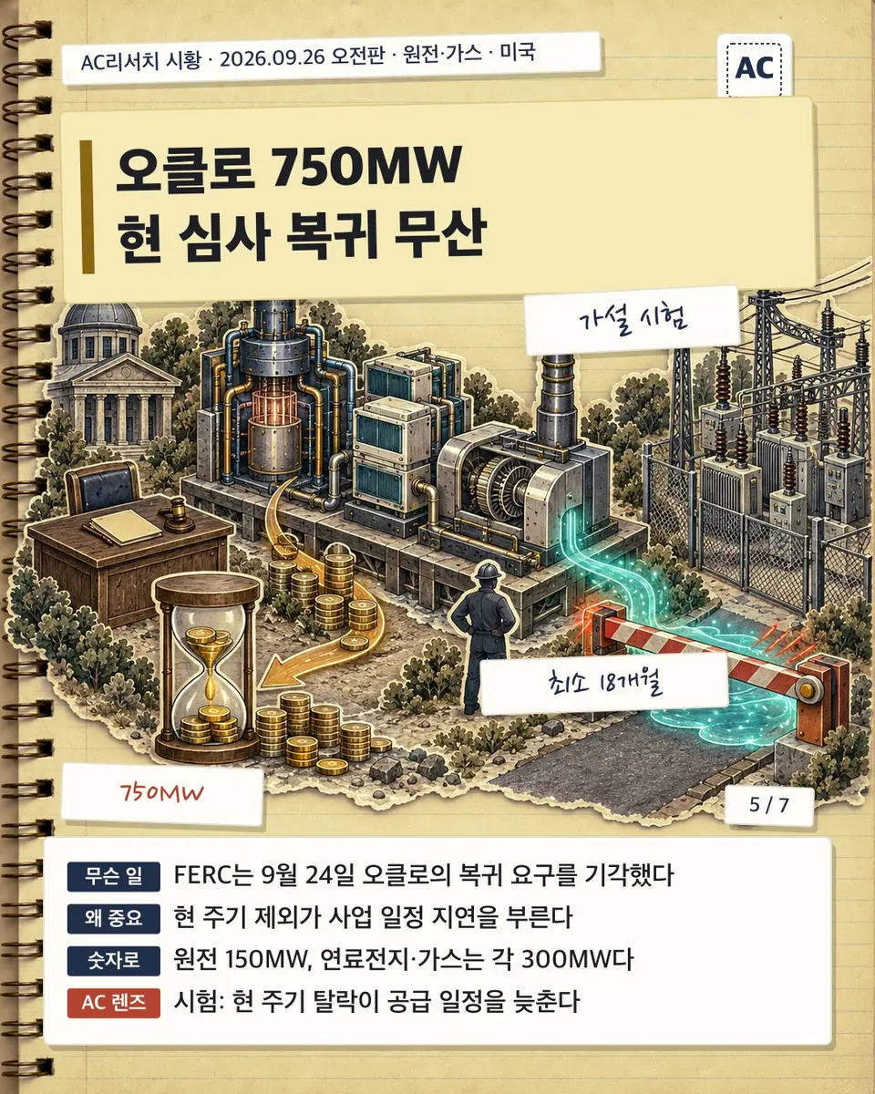 오클로 750MW 현 심사 복귀 무산