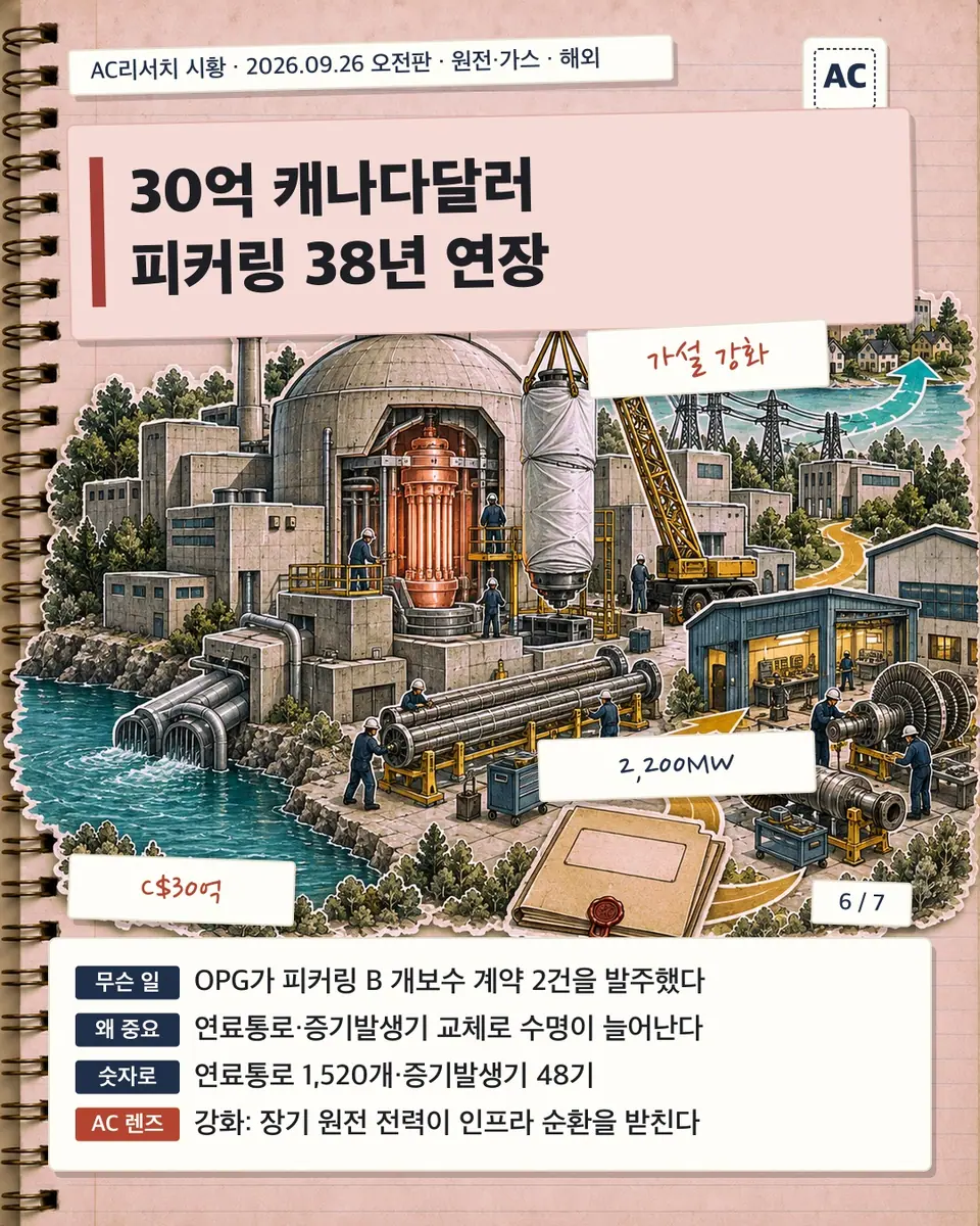 30억 캐나다달러 피커링 38년 연장