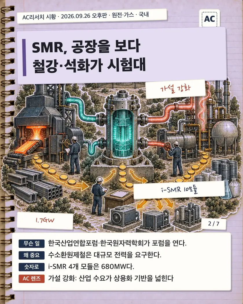SMR, 공장을 보다 철강·석화가 시험대