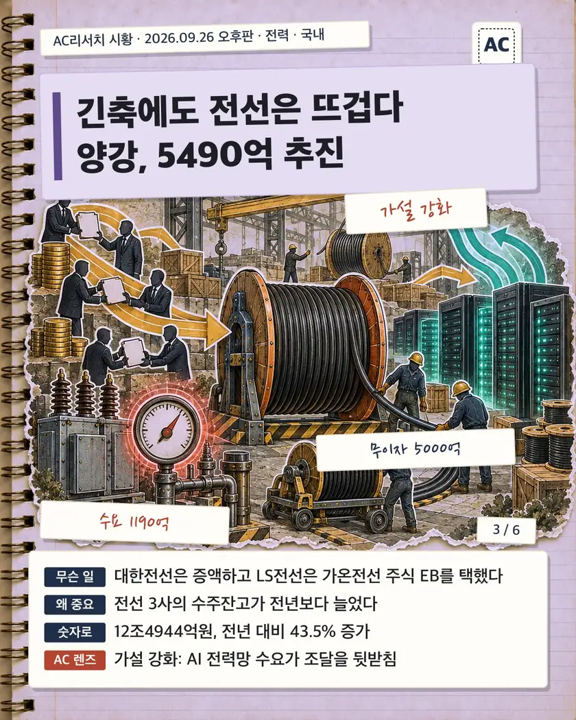 긴축에도 전선은 뜨겁다 양강, 5490억 추진