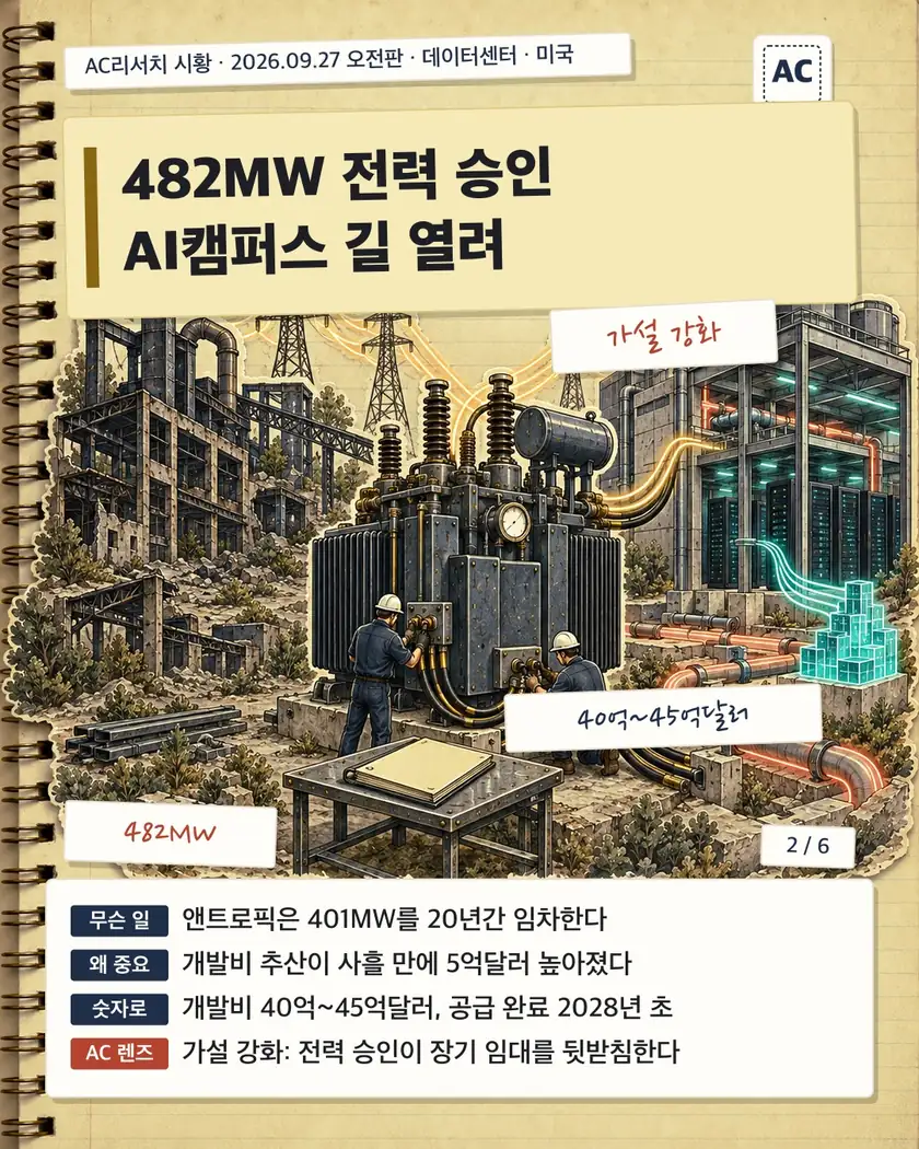 482MW 전력 승인 AI캠퍼스 길 열려