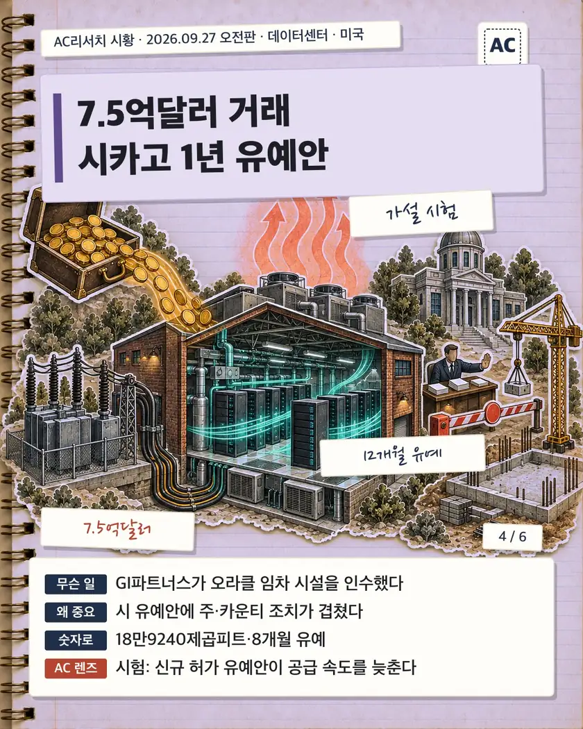 7.5억달러 거래 시카고 1년 유예안