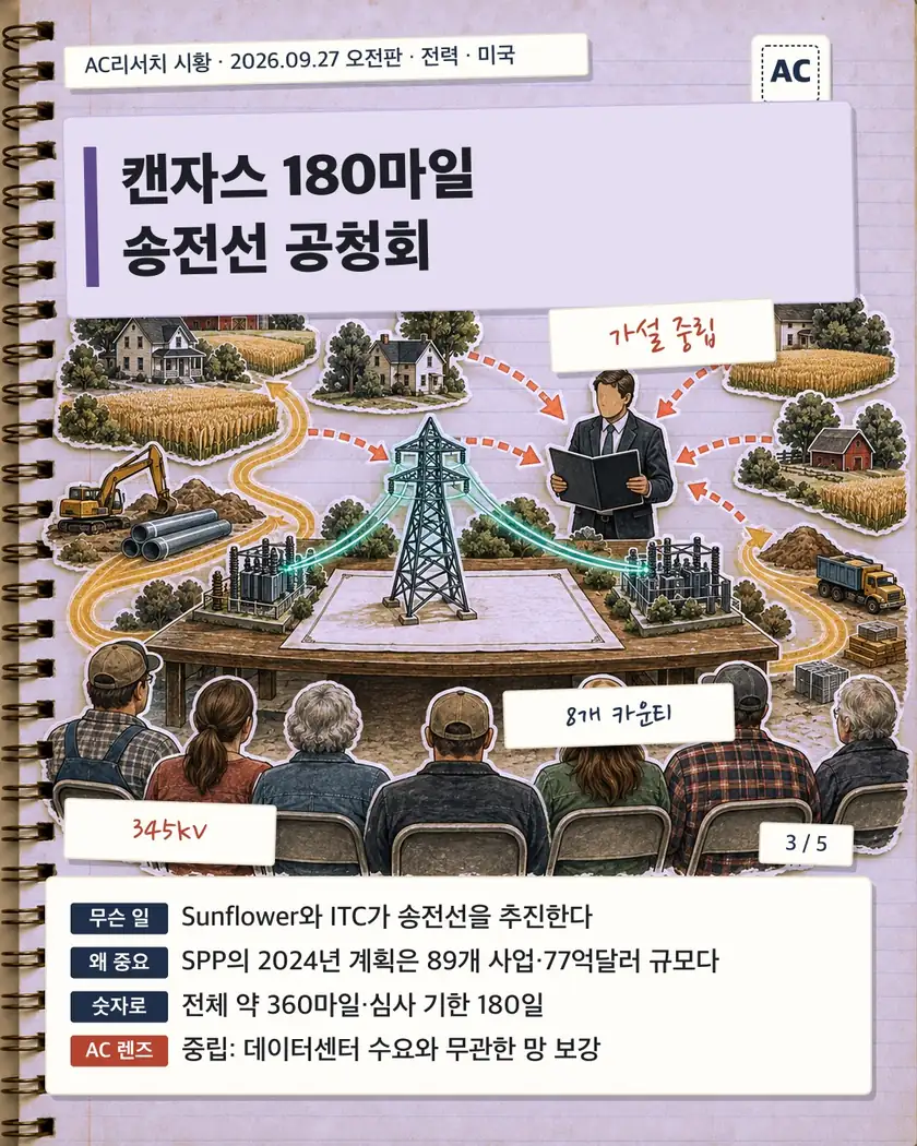 캔자스 180마일 송전선 공청회