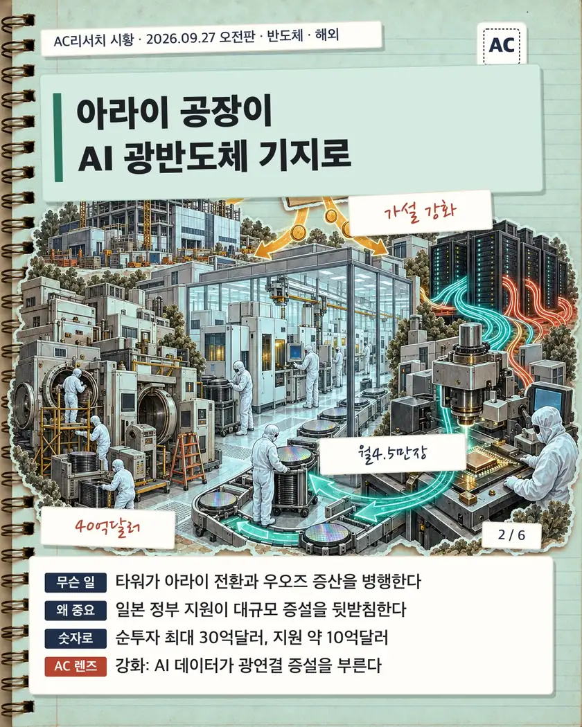 아라이 공장이 AI 광반도체 기지로