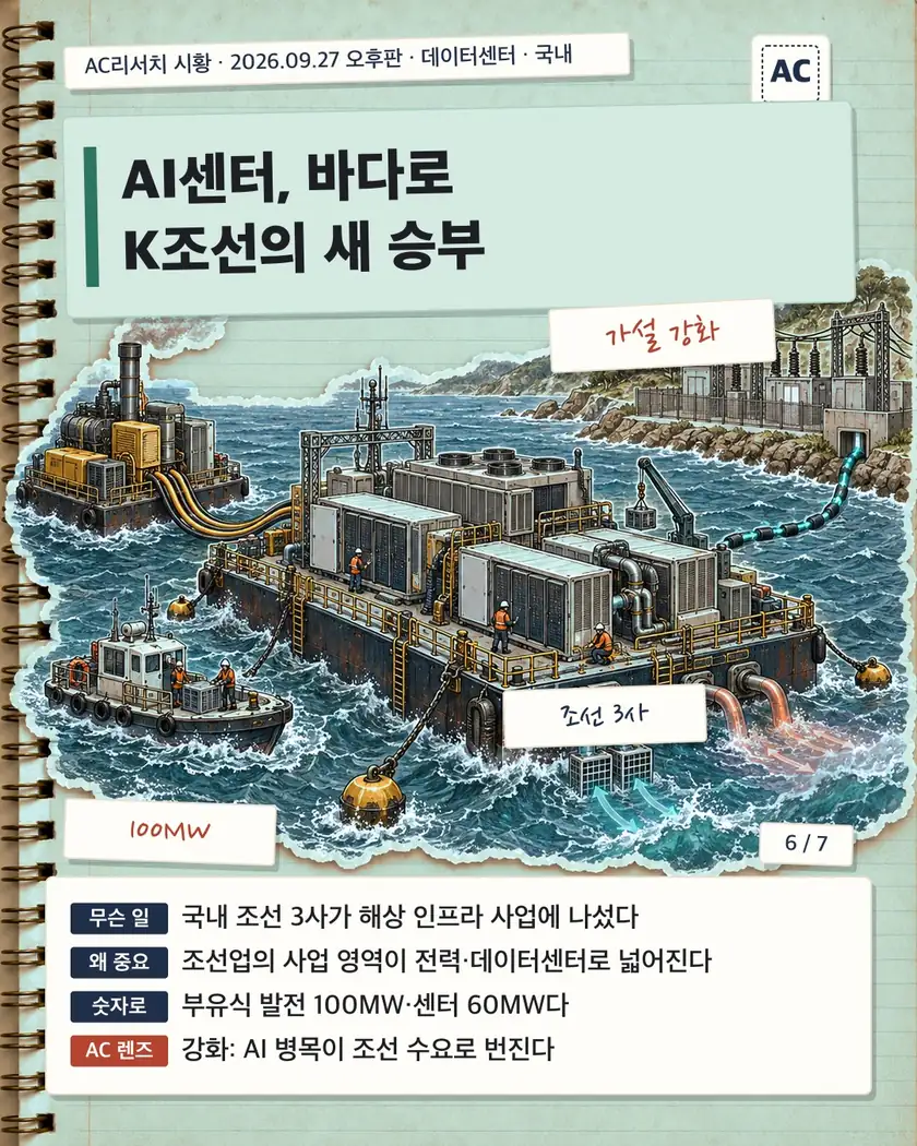 AI센터, 바다로 K조선의 새 승부