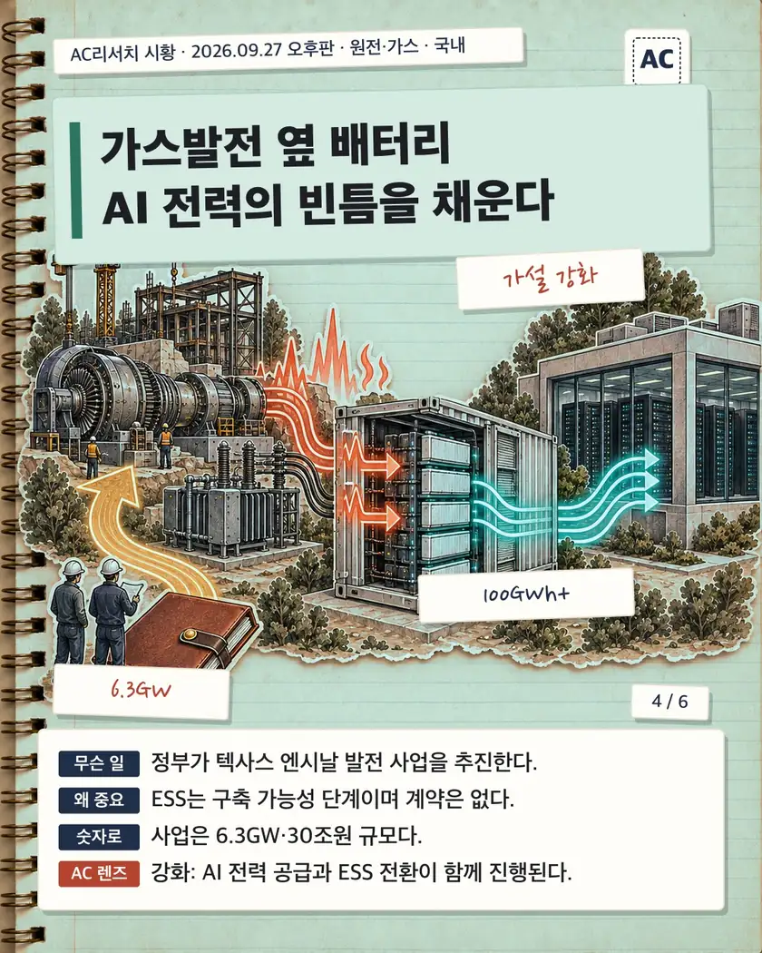 가스발전 옆 배터리 AI 전력의 빈틈을 채운다